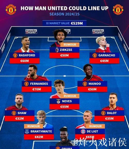 曼联中场阵容生变！冬季转会窗口或售B费7000万 梅努或将租借离队