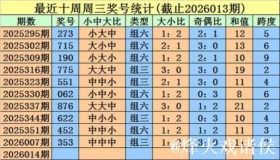 014期金心福彩3D预测奖号:六码组六参考 014期金心福彩3D预测奖号:六码组六参考