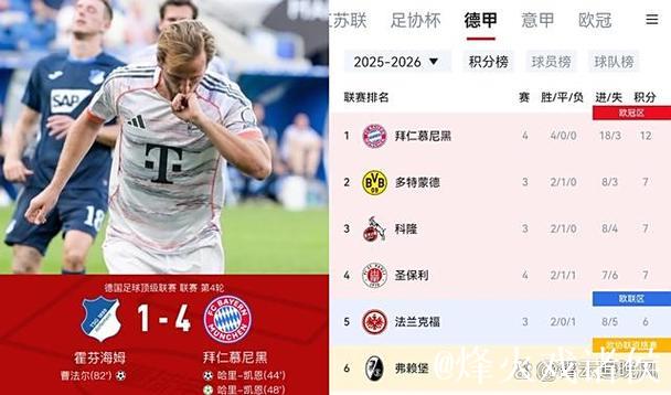 拜仁官方数据图总结2024:凯恩进球助攻双榜首 拜仁官方数据图总结2024:凯恩进球助攻双榜首