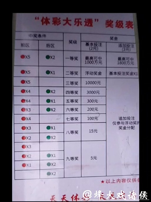 世界杯投注中奖攻略与经验分享 世界杯投注中奖攻略与经验分享